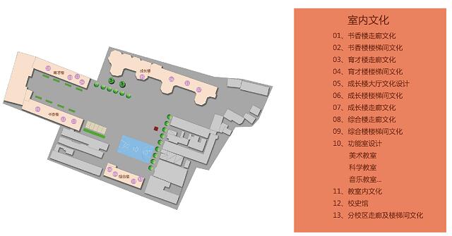 学校文化建设